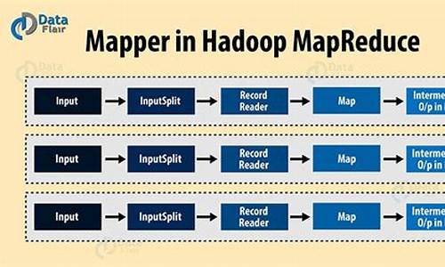 hadoop map的源码分析_hadoop 源码剖析